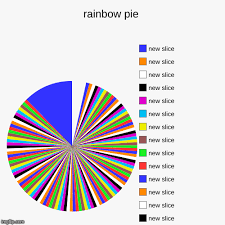 Image Tagged In Funny Pie Charts Imgflip