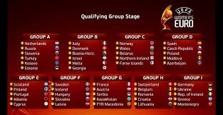 Lees alles over het nederlands elftal anno 2021 en over de weg van oranje richting het ek voetbal in 2021 (euro 2020). Oranje Loting Oranjeleeuwinnen Voor Het Ek 2021 Vrouwenvoetbalnederland