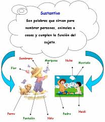 Playful (30) play (9) recreational (9) leisure (8) solo una opinión, pero quizás podrías hacer algo más lúdico. Uso Del Juego Como Estrategia Educativa Pagina 2 Monografias Com