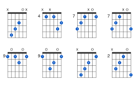 Augmented C Chord Google Search