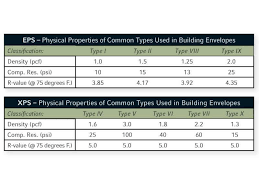 insulation eps and xps