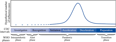 By lock, lock, lock, lock, and lock. Mobile Phone Data For Informing Public Health Actions Across The Covid 19 Pandemic Life Cycle