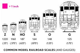 Common Model Railroad Scales Model Trains Ho Model Trains Model Trains Ho Scale