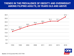 underweight or overweight onenews ph