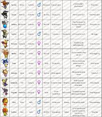 Todo Sobre Los Vecinos Nintendo Ds General Animal Crossing Wild World Animal Crossing Acnl