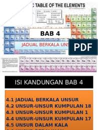 Di jawa timur bulan mei 2021. Bab 4 Jadual Berkala Unsur