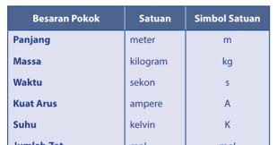 Maybe you would like to learn more about one of these? Kunci Jawaban Ipa Kelas 7 Halaman 29 Uji Kompetensi 1 Kosingkat