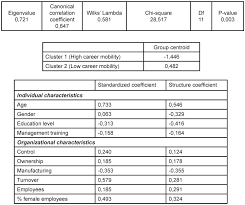 Career Diversity Mens And Womens Careers In Human