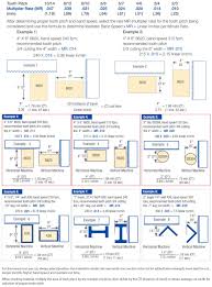 Bandsaw Speed Chart Woodworking