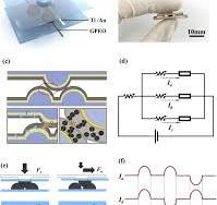 Flexible piezoresistive three-dimensional force sensor based ...
