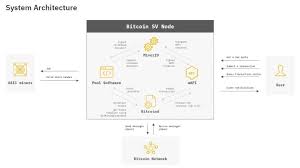 2024 halving is expected to happen on march 15, 2024. Bitcoin Sv Bsv Price Prediction For 2020 2030 Stormgain