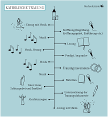 Ihr möchtet euch nicht nur einlesen, was. Kirchliche Trauung Praktische Checkliste Als Gratis Pdf Download