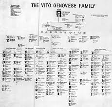Details About Vito Genovese 8x10 Photo Mafia Organized Crime Family Chart Mobster Mob Picture