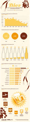 Pin By Der Deutschraum On Infographics Beer Infographic Beer Poster Wine And Beer