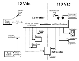 Calculating wire size requirements for dc circuits. Wiring Diagram For Omnistep