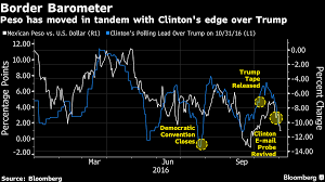 mexican peso chart trade setups that work