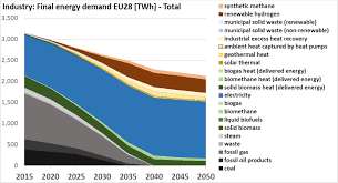 Last but not least teriminin türkçe i̇ngilizce sözlükte anlamları : Energy Transition Can Europe