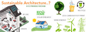 Sustainable architecture is architecture that seeks to minimize the negative environmental impact of buildings by efficiency and moderation in the use of materials, energy, development space and the ecosystem at large. What Is Sustainable Architecture How To Implement Sustainable Architecture While Building A House