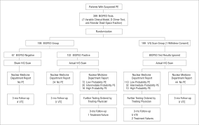 Maybe you would like to learn more about one of these? Study Algorithm Bedside Investigation Of Pulmonary Embolism Diagnosis Download Scientific Diagram