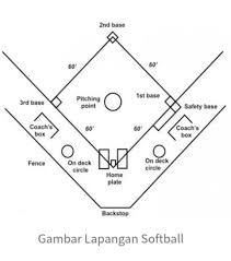 Dalam lapangan terdapat 4 marka (base), marka setiap marka memiliki bentuk bujur sangkar dengan sisi 38 cm dan marka dibuat sedikit lebih tinggi dari tanah. Soal Dan Jawaban Penjas Materi Softball Jawabanku Id