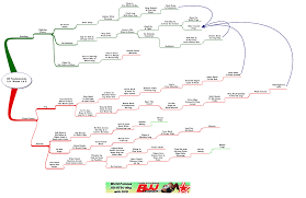 review and mindmap gracie barra fundamentals 2 0 weeks 1