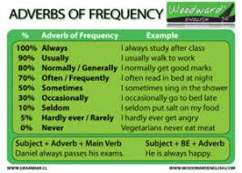 Adverb song find adverbs in the text «an unusual find» adverbs more examples with pictures adverbs in english some 10. Kinds Of Adverbs Simple Interrogative Relative Adverbs Videos Q A