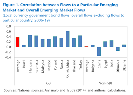 As of date, malaysia has rm1.4 trillion bond and sukuk currently outstanding in the capital market. Https Www Imf Org Media Files Publications Wp 2020 English Wpiea2020192 Print Pdf Ashx