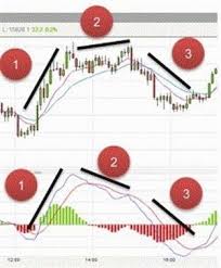 This book written by d k livingston and published by unknown which was released on 17 june 2019 with total pages 42. Pin On Stock Trading Strategies