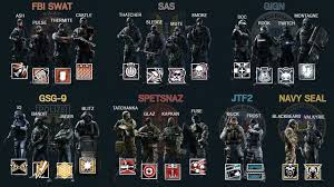 Rainbow Six Siege Operators Cheat Sheet Imgur Rainbow 6 Siege Operators Rainbow Six Siege Memes Siege Operators