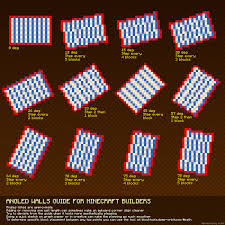 Minecraft Building Guides Charts Minecraft Construction Minecraft Building Guide Minecraft Designs