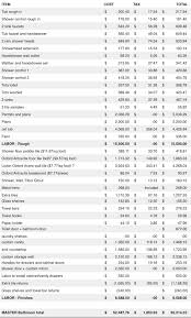 The True Cost Of Building A Luxury Master Bathroom Luxury Master Bathrooms Bathroom Remodel Cost Average Bathroom Remodel Cost