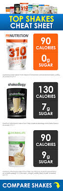 Pin On Top Shakes