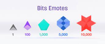 This means that a $1,000 investment in bitcoin made one year ago would be worth just over $7,100 now. What Are Bits On Twitch And How Much Are They Worth Dexerto