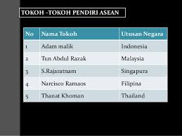 Asean diridiridkan salah satu alasannnya karena negara asia tenggara pernah di jajah oleh bangsa asing, terkeculi adalah negara thiland (negari gajah putih) yang tida pernah mengami penjajahan sema sekali. Sebutkan Lima Negara Pemrakarsa Asean Cara Golden