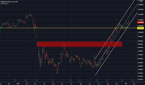 1, 2020, the finalization of the transaction hadn't been announced. Ge Stock Price And Chart Nyse Ge Tradingview