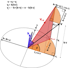 Download Rodrigues Rotation Formula Wikipedia