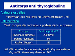 Mais ma ths, t3 et t4 sont normaux. Introduction Les Pathologies Thyroidiennes Sont Frequentes Puisque Leur Prevalence Depasse 3 De La Population Generale Et Le Laboratoire Joue Un Role Ppt Telecharger