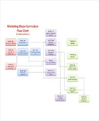 mechanical engineering flowchart online charts collection