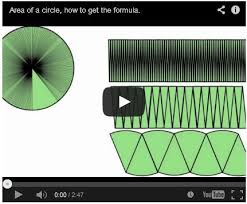 Deriving The Area Of A Circle Area Of A Circle Circle Formula Area Formula