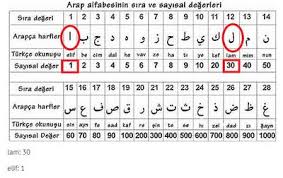 İşte rüyada domates fidesi görmek yorumları ve domates fidesi görmek ile ilgili bütün rüya tabirleri. 31 Cekmek Deyimi Nerden Geliyor 1013822 Populer Dio