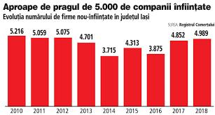 Iasiul Are Know How Ul Si Forţa De Muncă Necesară Pentru A Atrage Investitori In Producţie Dar Are Nevoie De Infrastructură