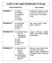 controlled substance classification chart 2019