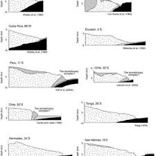 Get free shipping on qualified kitchen sink drain parts or buy online pick up in store today in the plumbing department. Pdf Controls On Tectonic Accretion Versus Erosion In Subduction Zones Implications For The Origin And Recycling Of The Continental Crust