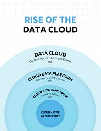 Which of the following are true statements about limited data sets?. Document