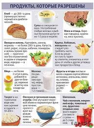 можно ли есть творог при сахарном диабете 2 типа Stol 9 Dieta Pri Saharnom Diabete Tablica