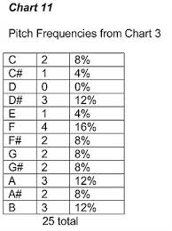 Pitch System Greg Pfeiffer