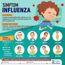 Scientists baffled at disappearance of influenza. Influenza Apa Itu Perpustakaan Desa Pnm Zon 1 Johor Facebook