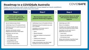 They will only be able to be. Covid 19 Coronavirus Updates Shire Of Broome