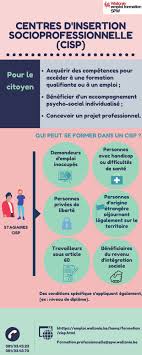 We did not find results for: Centres D Insertion Socioprofessionnelle Cisp Emploi Et Formation Professionnelle En Wallonie