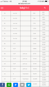 Hcg Levels December 2018 Babies Forums What To Expect